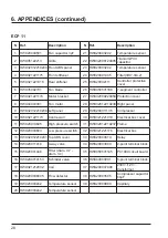 Preview for 67 page of Hayward Easy Temp ECP 06 Installation And Instruction Manual