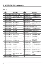 Preview for 69 page of Hayward Easy Temp ECP 06 Installation And Instruction Manual