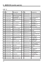 Preview for 105 page of Hayward Easy Temp ECP 06 Installation And Instruction Manual