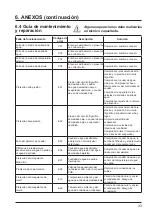 Preview for 108 page of Hayward Easy Temp ECP 06 Installation And Instruction Manual