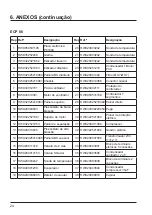 Preview for 135 page of Hayward Easy Temp ECP 06 Installation And Instruction Manual