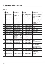 Preview for 137 page of Hayward Easy Temp ECP 06 Installation And Instruction Manual