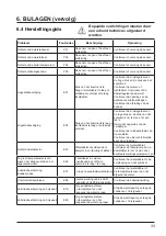 Preview for 216 page of Hayward Easy Temp ECP 06 Installation And Instruction Manual