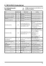 Preview for 288 page of Hayward Easy Temp ECP 06 Installation And Instruction Manual