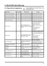 Preview for 360 page of Hayward Easy Temp ECP 06 Installation And Instruction Manual