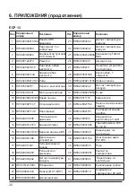 Preview for 393 page of Hayward Easy Temp ECP 06 Installation And Instruction Manual