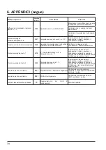 Предварительный просмотр 265 страницы Hayward ECLI15MA Installation Instructions Manual