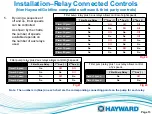 Preview for 15 page of Hayward EcoStar SP3400VSP Technical Installation Manual