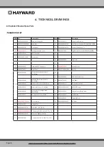 Preview for 24 page of Hayward ENERGYLINE INVERTER Series Installation & Operation Manual