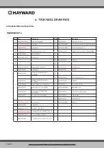 Preview for 28 page of Hayward ENERGYLINE INVERTER Series Installation & Operation Manual