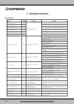 Предварительный просмотр 32 страницы Hayward ENERGYLINE INVERTER Series Installation & Operation Manual