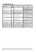 Preview for 34 page of Hayward Energyline Pro Inverter Series Installation Instructions Manual