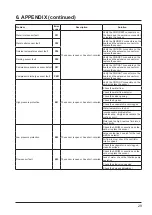 Preview for 67 page of Hayward Energyline Pro Inverter Series Installation Instructions Manual