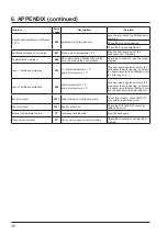 Preview for 68 page of Hayward Energyline Pro Inverter Series Installation Instructions Manual