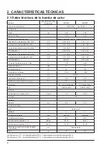 Preview for 76 page of Hayward Energyline Pro Inverter Series Installation Instructions Manual