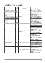 Preview for 101 page of Hayward Energyline Pro Inverter Series Installation Instructions Manual