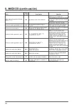 Preview for 102 page of Hayward Energyline Pro Inverter Series Installation Instructions Manual