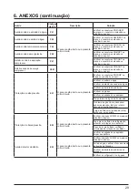 Preview for 135 page of Hayward Energyline Pro Inverter Series Installation Instructions Manual