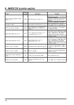 Preview for 136 page of Hayward Energyline Pro Inverter Series Installation Instructions Manual