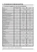 Preview for 178 page of Hayward Energyline Pro Inverter Series Installation Instructions Manual