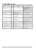 Preview for 204 page of Hayward Energyline Pro Inverter Series Installation Instructions Manual