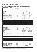 Preview for 212 page of Hayward Energyline Pro Inverter Series Installation Instructions Manual