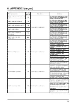 Preview for 237 page of Hayward Energyline Pro Inverter Series Installation Instructions Manual