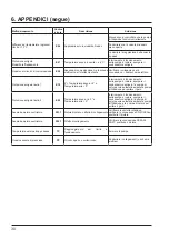 Preview for 238 page of Hayward Energyline Pro Inverter Series Installation Instructions Manual