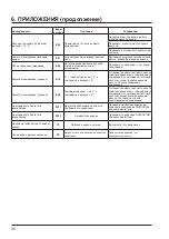 Preview for 306 page of Hayward Energyline Pro Inverter Series Installation Instructions Manual