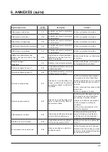 Preview for 33 page of Hayward EnergyLine pro Installation Instructions Manual