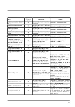 Preview for 101 page of Hayward EnergyLine pro Installation Instructions Manual