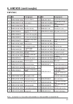 Preview for 131 page of Hayward EnergyLine pro Installation Instructions Manual