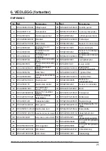 Preview for 265 page of Hayward EnergyLine pro Installation Instructions Manual