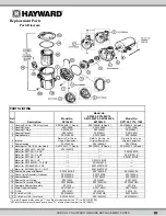 Preview for 10 page of Hayward EP1550LX Owner'S Manual