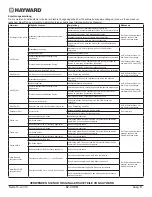 Предварительный просмотр 53 страницы Hayward EZ-CHEM Owner'S Manual