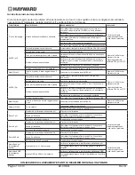 Предварительный просмотр 66 страницы Hayward EZ-CHEM Owner'S Manual