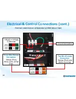 Предварительный просмотр 10 страницы Hayward H150FDN Troubleshooting Manual