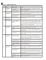 Preview for 54 page of Hayward H250FDN Service & Installation Manual