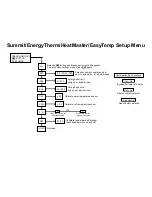 Предварительный просмотр 26 страницы Hayward HCB110BTA Troubleshooting Manual