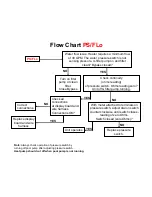 Предварительный просмотр 28 страницы Hayward HCB110BTA Troubleshooting Manual