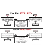 Preview for 30 page of Hayward HCB110BTA Troubleshooting Manual