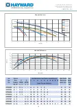 Preview for 57 page of Hayward HCP5000 Instructions For Use And Maintenance Manual