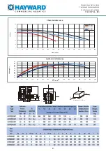 Preview for 61 page of Hayward HCP5000 Instructions For Use And Maintenance Manual