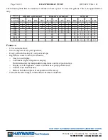 Preview for 5 page of Hayward HeatPro HP20654BT Parts Manual