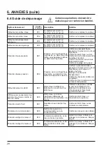 Preview for 32 page of Hayward HeatRelax HPR06M Installation Instructions Manual