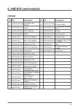 Preview for 89 page of Hayward HeatRelax HPR06M Installation Instructions Manual