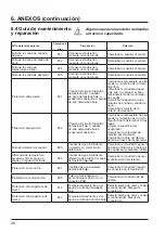 Preview for 96 page of Hayward HeatRelax HPR06M Installation Instructions Manual