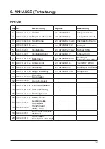 Preview for 157 page of Hayward HeatRelax HPR06M Installation Instructions Manual