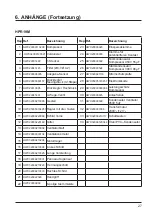 Preview for 159 page of Hayward HeatRelax HPR06M Installation Instructions Manual