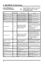 Preview for 160 page of Hayward HeatRelax HPR06M Installation Instructions Manual